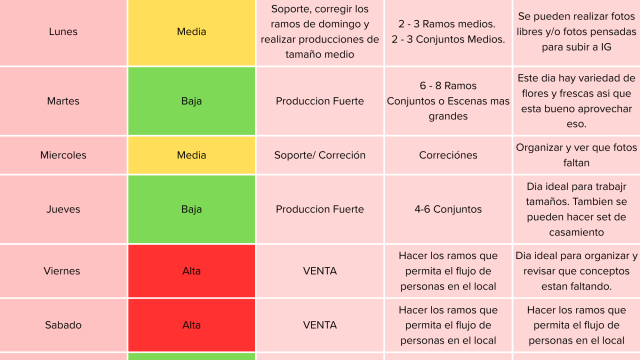 Manual para organizar las producciones fotográficas